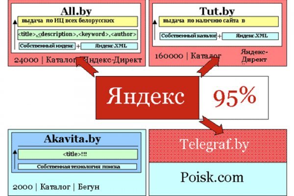 Кракен онлайн